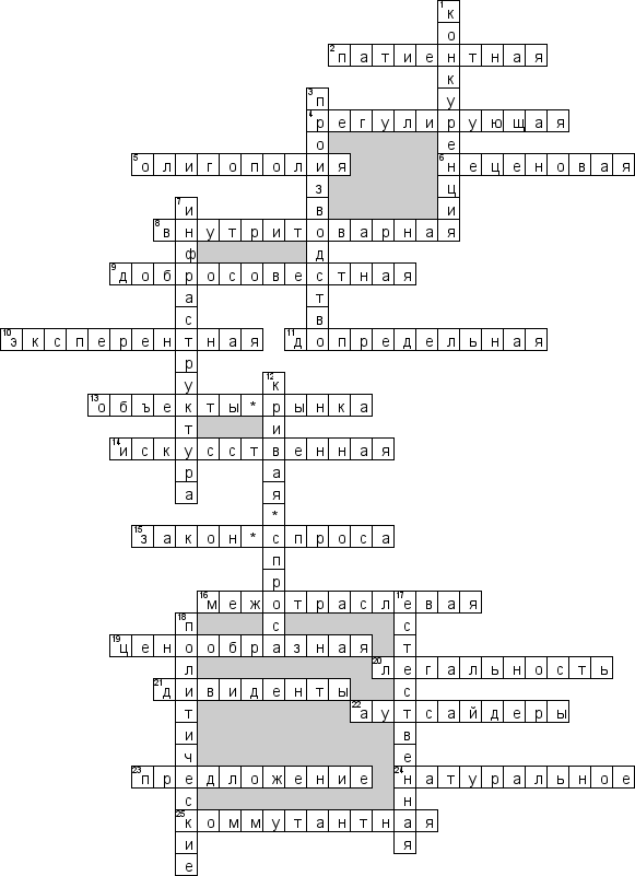 Кроссворд по предмету микроэкономике - на тему 'Рынок'