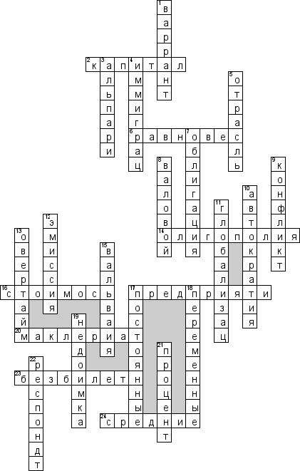Кроссворд по предмету микроэкономике - на тему 'Термины'