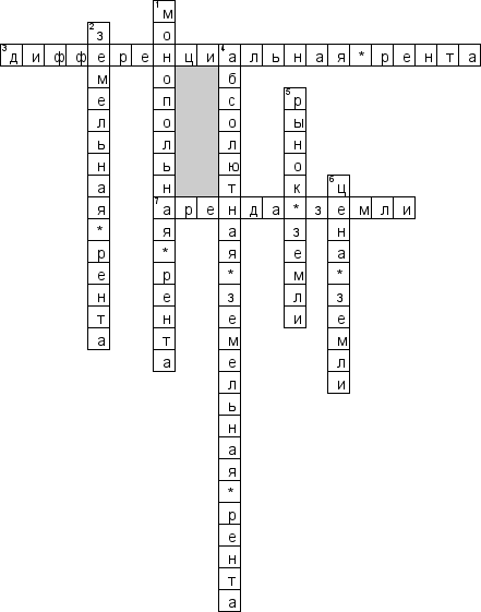Кроссворд по предмету микроэкономике - на тему 'Рынок земли'