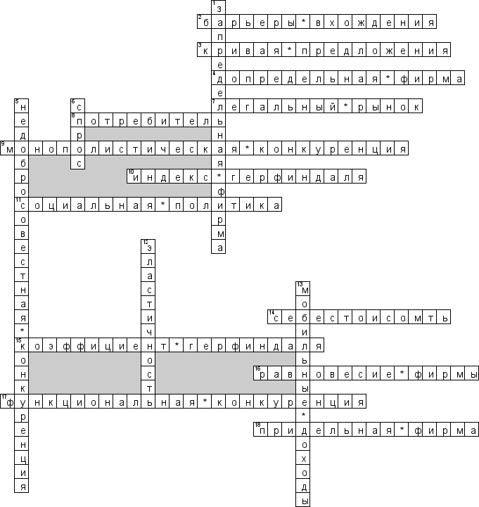 Кроссворд по предмету микроэкономике - на тему 'Рынок и конкуренция'