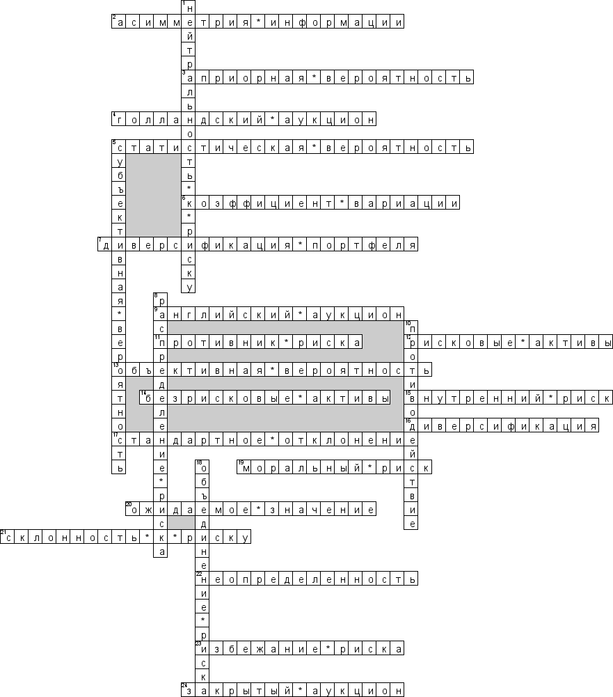 Кроссворд по предмету микроэкономике - на тему 'Экономика информации, неопределенности и труда'