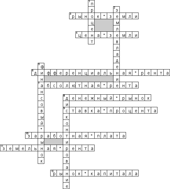 Кроссворд по предмету микроэкономике - на тему 'Ценообразование на рынках капитала и земли'