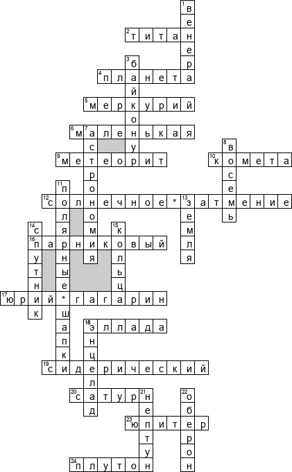 Кроссворд по предмету астрономии - на тему 'Планеты Солнечной системы'