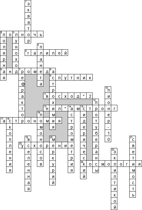 Кроссворд по предмету астрономии - на тему 'Общий'