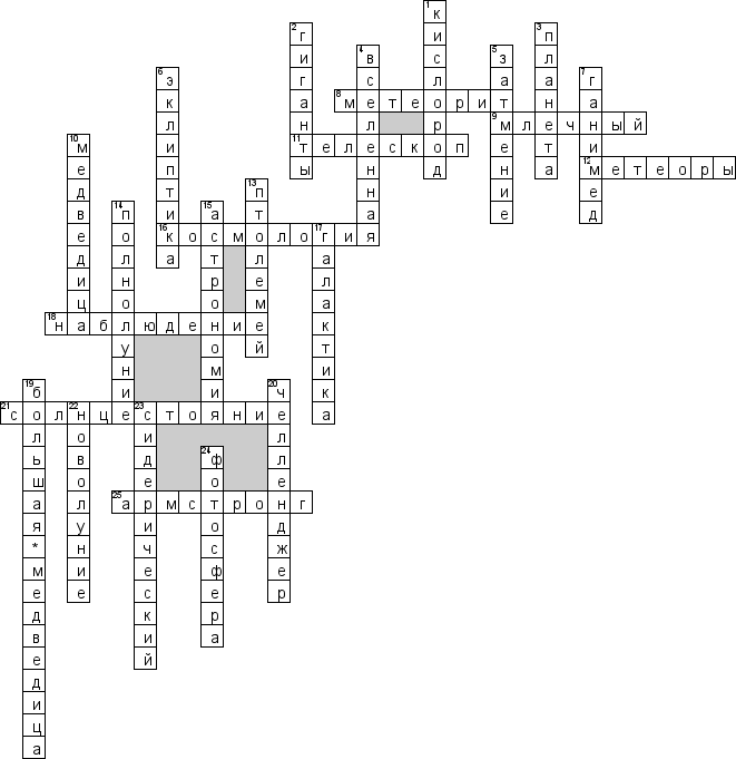 Кроссворд по предмету астрономии - на тему 'Вселенная'