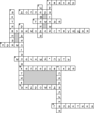 Кроссворд по предмету астрономии - на тему 'Млечный путь'