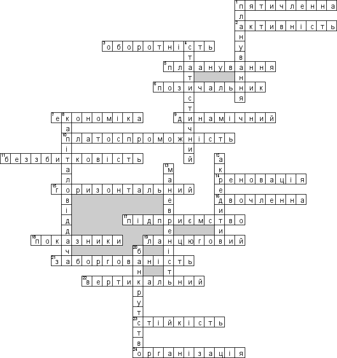 Кроссворд по предмету Фiнанси (укр.) - на тему 'Оцiнювання фiнансового стану пiдприємства (укр.)'