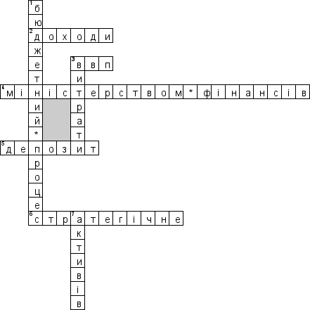 Кроссворд по предмету Фiнанси (укр.) - на тему 'Бюджетна полiтика України (укр.)'