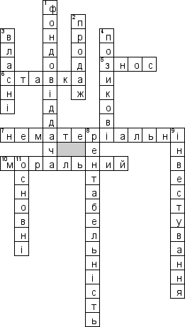 Кроссворд по предмету Фiнанси (укр.) - на тему 'Фiнансове забезпечення вiдтворення основних засобiв (укр.)'
