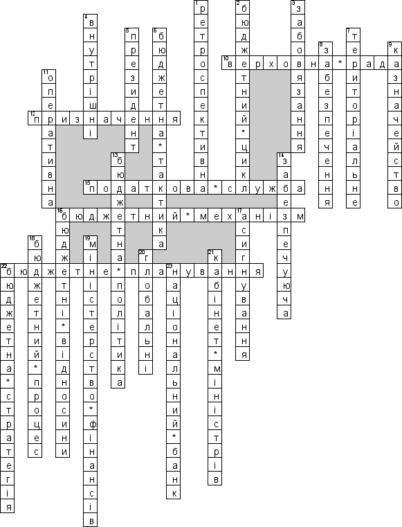 Кроссворд по предмету Фiнанси (укр.) - на тему 'Бюджетне регулювання (укр.)'