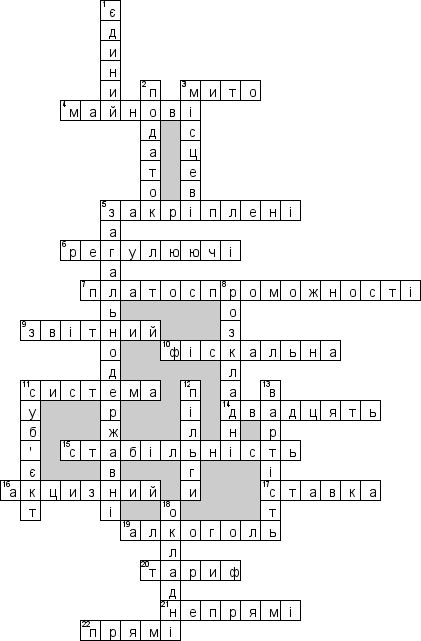 Кроссворд по предмету Фiнанси (укр.) - на тему 'Податки i податкова система (укр.)'