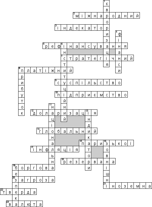 Кроссворд по предмету Фiнанси (укр.) - на тему 'Мiжнароднi фiнанси та фiнансова безпека держави (укр.)'