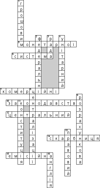 Кроссворд по предмету Фiнанси (укр.) - на тему 'Центральний Банк (укр.)'