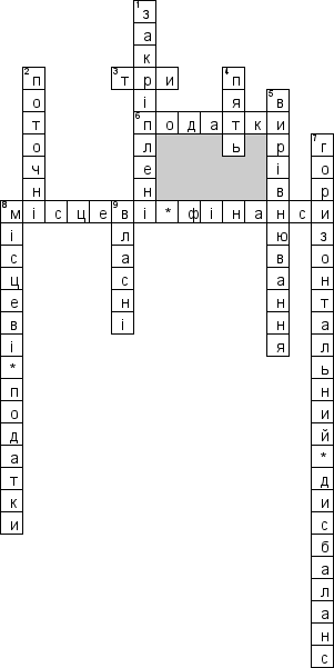 Кроссворд по предмету Фiнанси (укр.) - на тему 'Мiсцевi фiнанси (укр.)'
