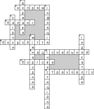 Кроссворд по предмету Фiнанси (укр.) - на тему 'Фiнансова безпека держави (укр.)'