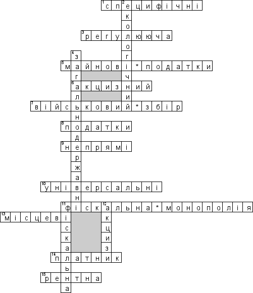 Кроссворд по предмету Фiнанси (укр.) - на тему 'Податки та оподаткування (укр.)'