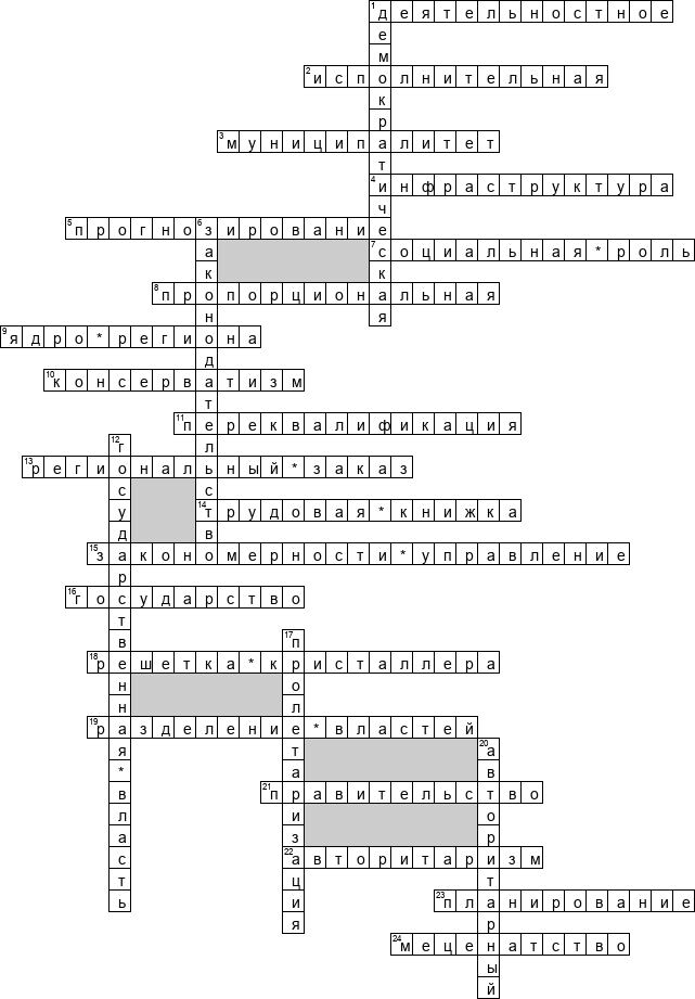 Кроссворд по предмету государственному управлению - на тему 'Государственное и муниципальное управление'