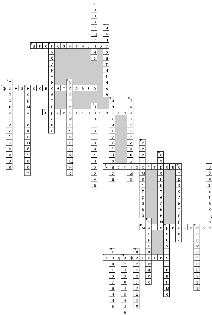Кроссворд по предмету теории государства и права (ТГиП) - на тему 'Система права, нормы права,нормативно-правовые акты'