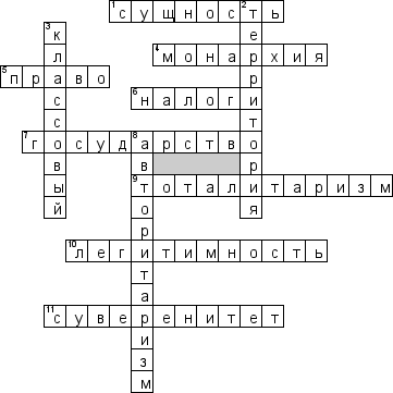 Кроссворд по предмету теории государства и права (ТГиП) - на тему 'Понимание государства, его признаки и сущность'