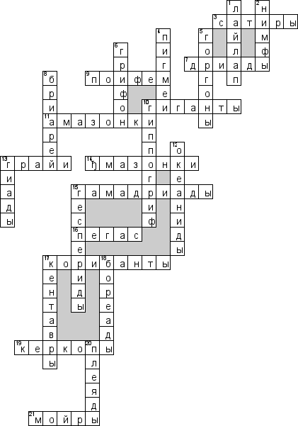 Кроссворд по предмету мифологии - на тему 'Мифические существа'