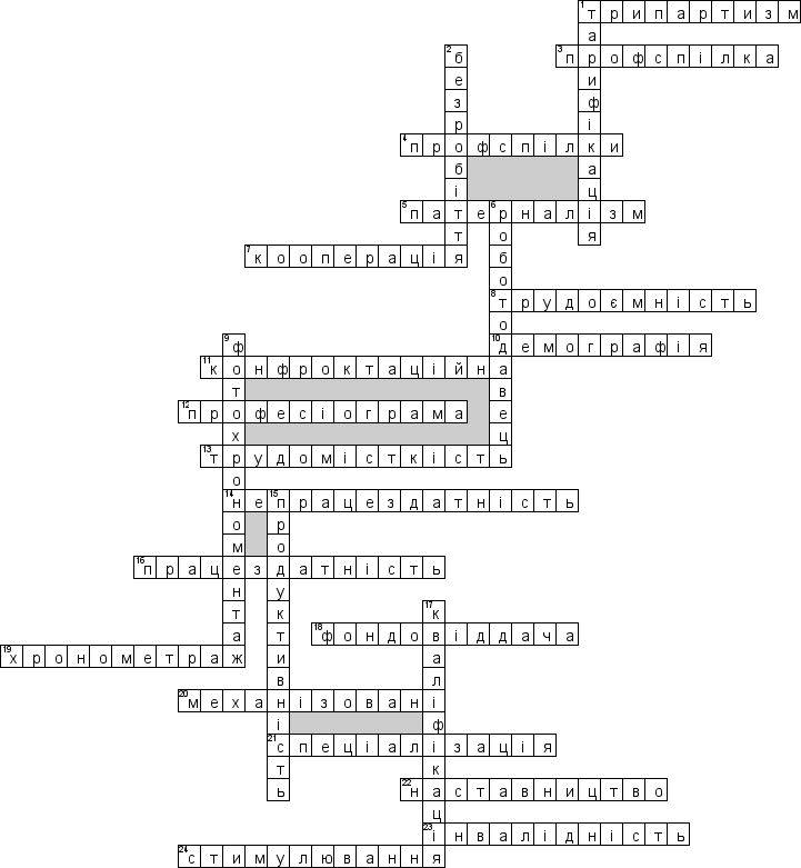 Кроссворд по предмету Соцiологiя (укр.) - на тему 'Соцально-трудовi вiдношення (укр.)'