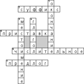 Кроссворд по предмету русскому языку - на тему 'Часть слова, часть речи'