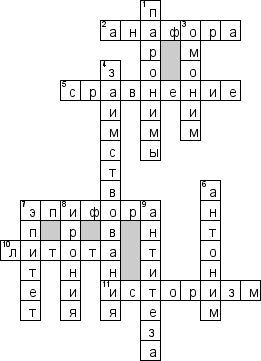 Кроссворд по предмету русскому языку - на тему 'Лексика. Фразеология'