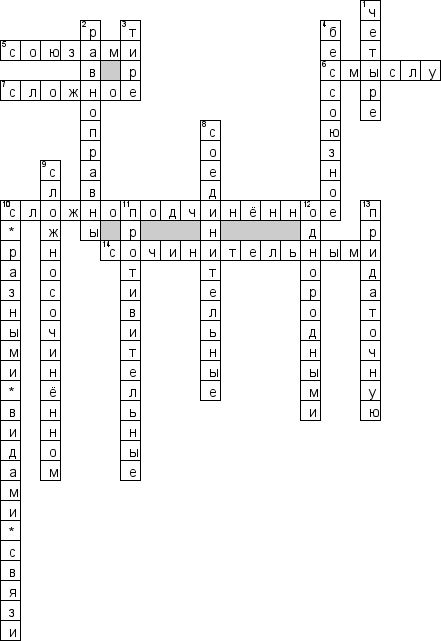 Кроссворд по предмету русскому языку - на тему 'Сложные предложения'