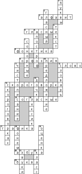 Кроссворд по предмету русскому языку - на тему 'Фонетика'