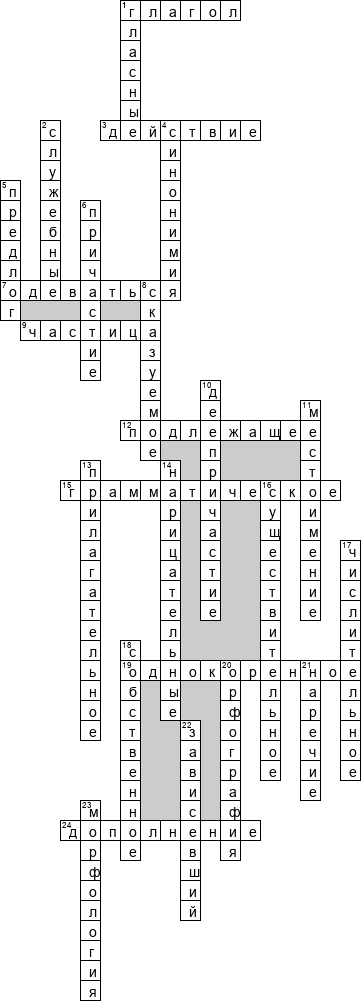 Кроссворд по предмету русскому языку - на тему 'Части речи'