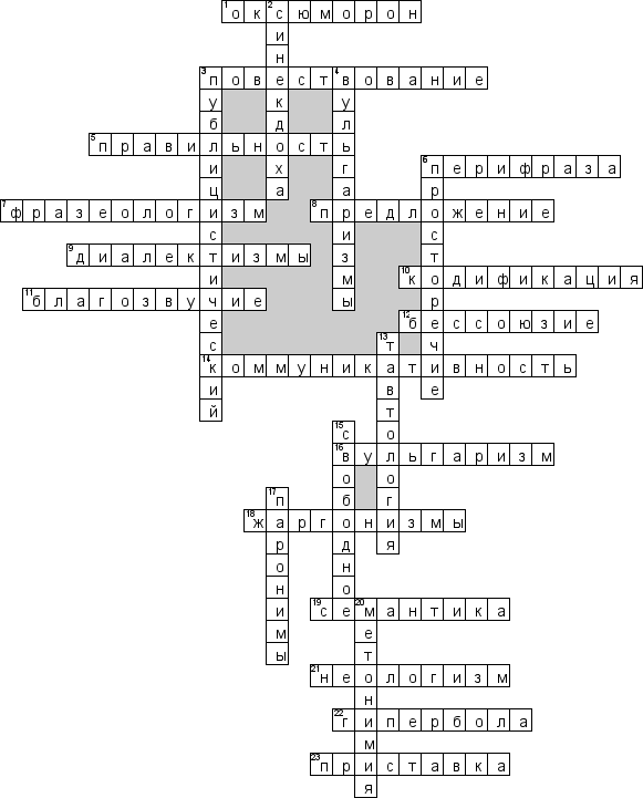 Кроссворд по предмету русскому языку - на тему 'Культура речи'