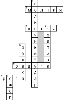 Кроссворд по предмету русскому языку - на тему 'Лето'