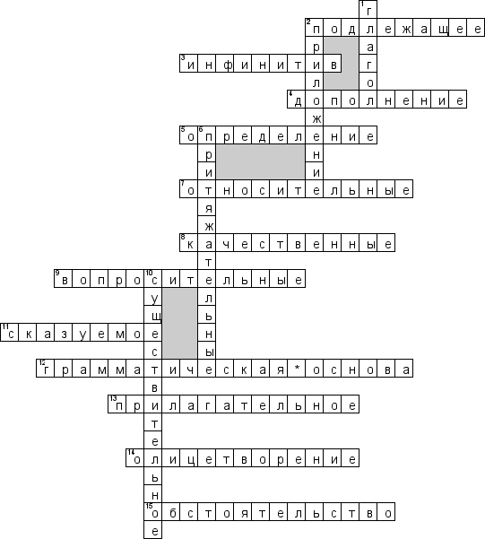 Кроссворд по предмету русскому языку - на тему 'Части речи и члены предложения'