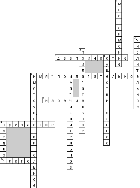 Кроссворд по предмету русскому языку - на тему 'Самостоятельные части речи'