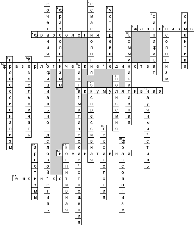 Кроссворд по предмету русскому языку - на тему 'Лексика и фразеология'