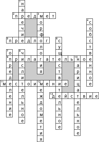 Кроссворд по предмету русскому языку - на тему '6 класс. Части речи'