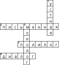 Кроссворд по предмету русскому языку - на тему 'Монолог, полилог, диалог'