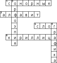 Кроссворд по предмету русскому языку - на тему 'Терминология лексики и фонетики'