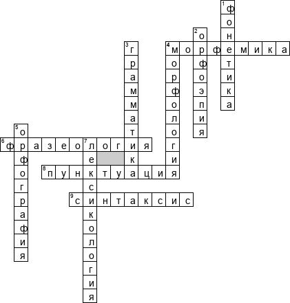 Кроссворд по предмету русскому языку - на тему 'Разделы языкознания'