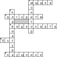 Кроссворд по предмету русскому языку - на тему 'Информационные технологии'