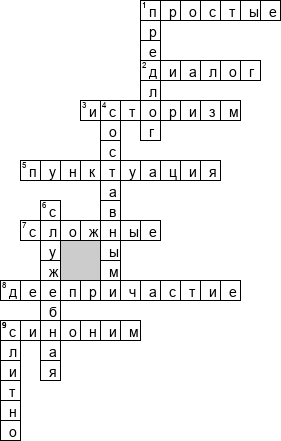 Кроссворд по предмету русскому языку - на тему '7 класс'