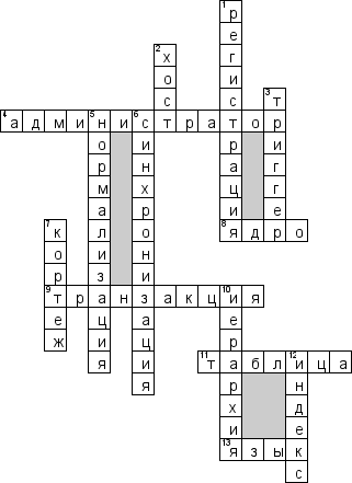 Кроссворд по предмету программированию - на тему 'Базы данных'