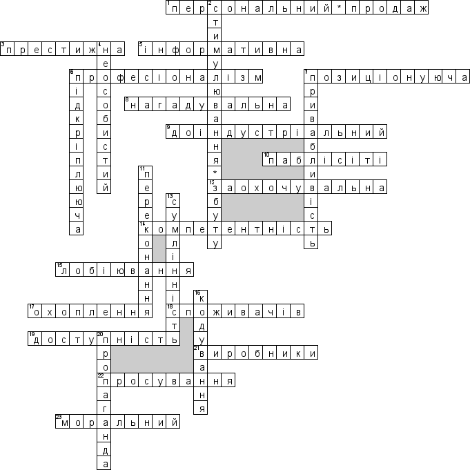 Кроссворд по предмету маркетингу - на тему 'Маркетингова полiтика комунiкацiй (укр.)'