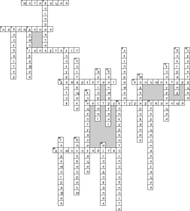 Кроссворд по предмету маркетингу - на тему 'Маркетинговые исследования'