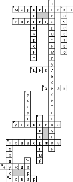 Кроссворд по предмету маркетингу - на тему 'Товар в системе маркетинга'
