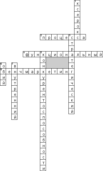 Кроссворд по предмету маркетингу - на тему 'Бенчмаркетинг'