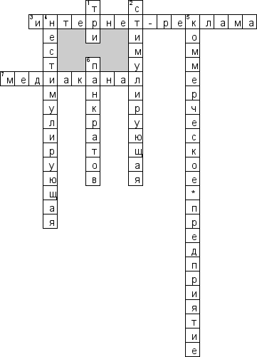 Кроссворд по предмету маркетингу - на тему 'Рекламная деятельность'