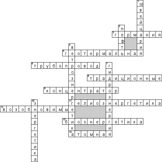 Кроссворд по предмету энергетике - на тему 'Источники энергии'