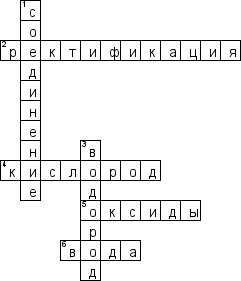 Кроссворд по предмету химии - на тему 'Кислород, водород, вода'
