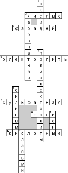 Кроссворд по предмету химии - на тему 'Электролиты'